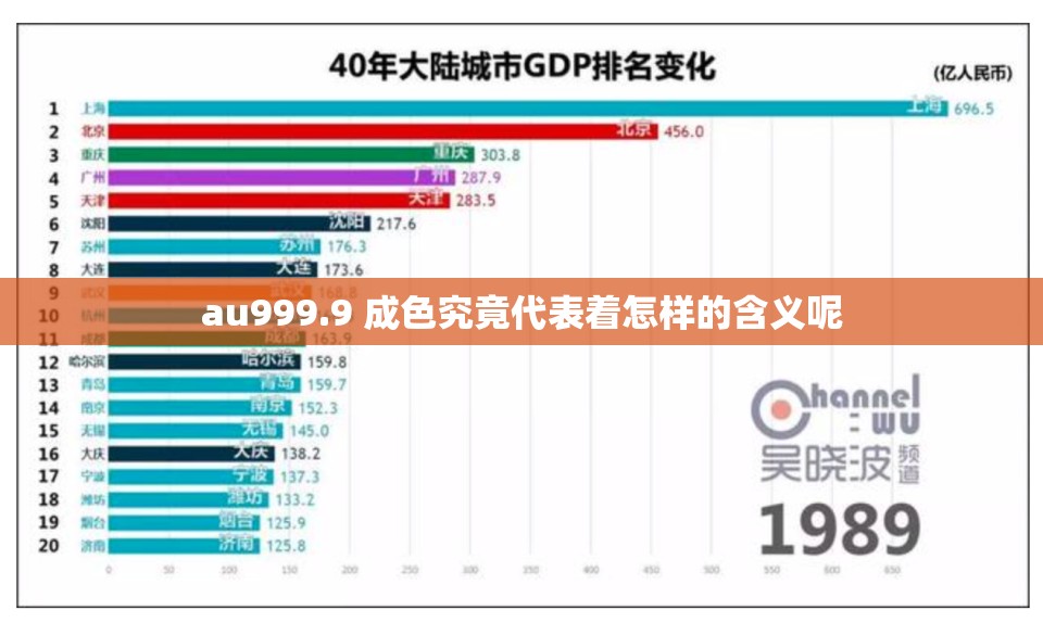 au999.9 成色究竟代表着怎样的含义呢