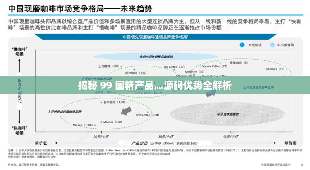 揭秘 99 国精产品灬源码优势全解析