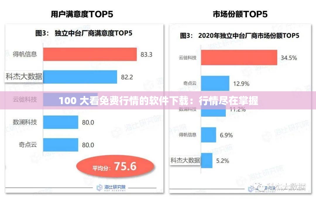 100 大看免费行情的软件下载：行情尽在掌握