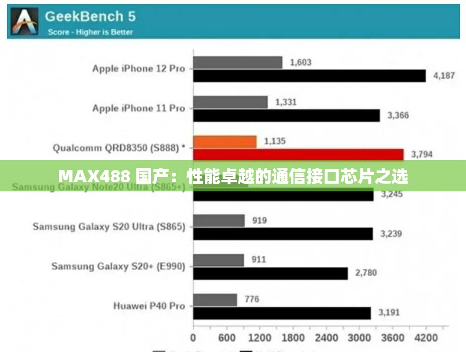 MAX488 国产：性能卓越的通信接口芯片之选