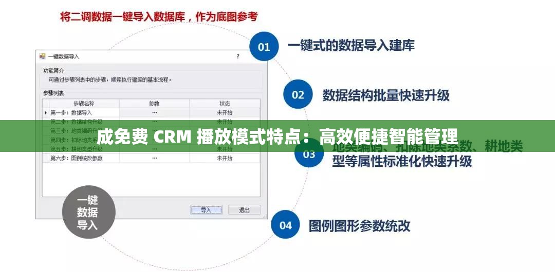 成免费 CRM 播放模式特点：高效便捷智能管理