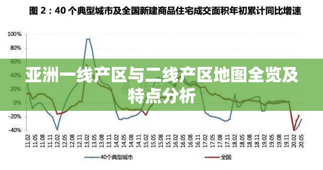 亚洲一线产区与二线产区地图全览及特点分析