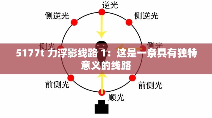 5177t 力浮影线路 1：这是一条具有独特意义的线路