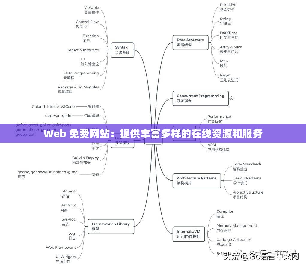 Web 免费网站：提供丰富多样的在线资源和服务