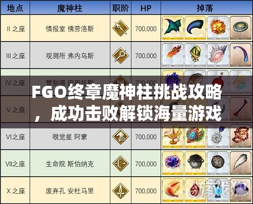 FGO终章魔神柱挑战攻略，成功击败解锁海量游戏素材宝库