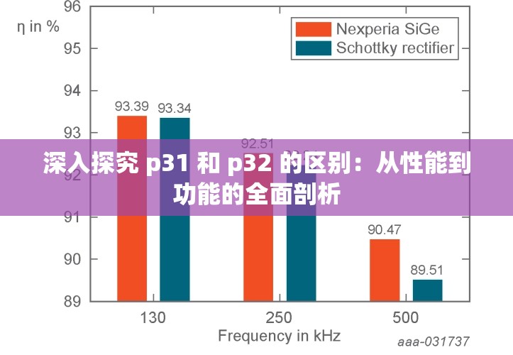 深入探究 p31 和 p32 的区别：从性能到功能的全面剖析