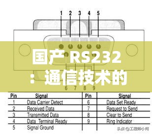 国产 RS232：通信技术的创新与发展