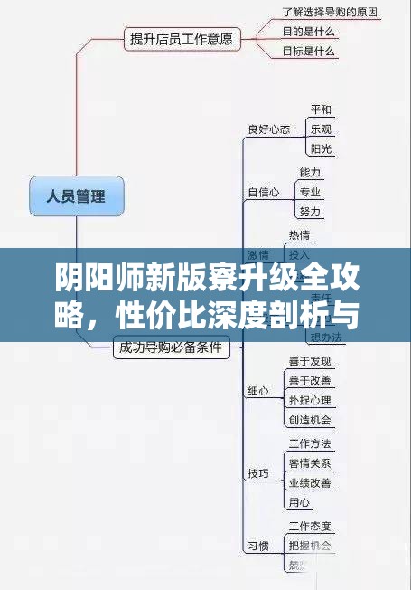 阴阳师新版寮升级全攻略，性价比深度剖析与最大化收益策略