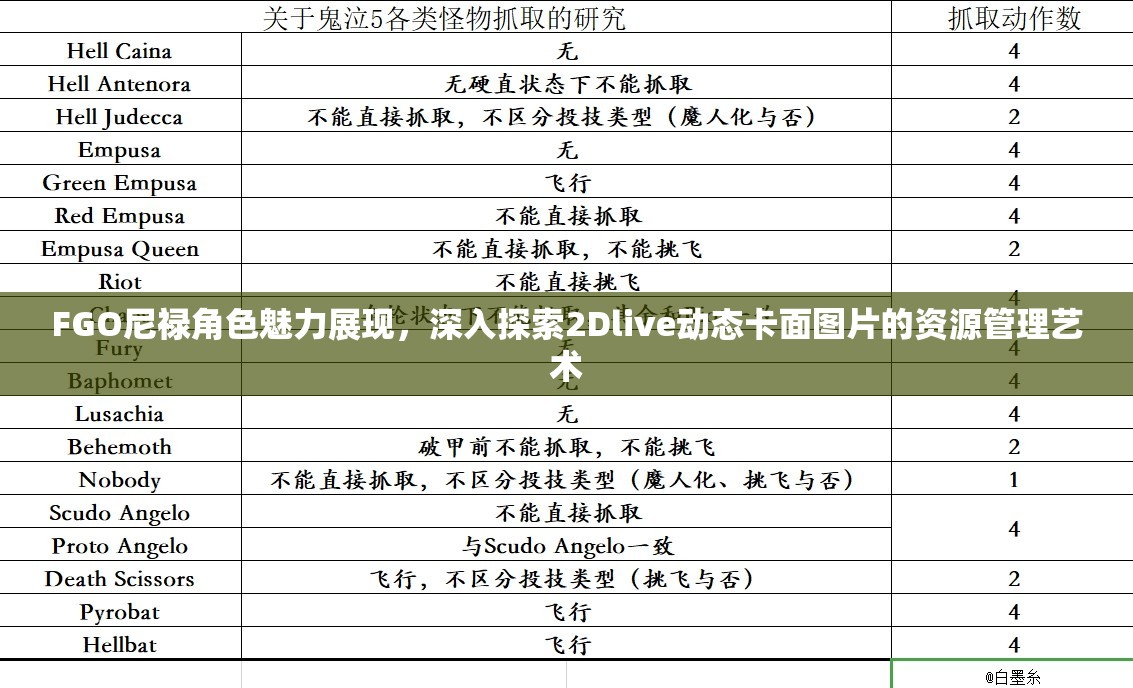 FGO尼禄角色魅力展现，深入探索2Dlive动态卡面图片的资源管理艺术