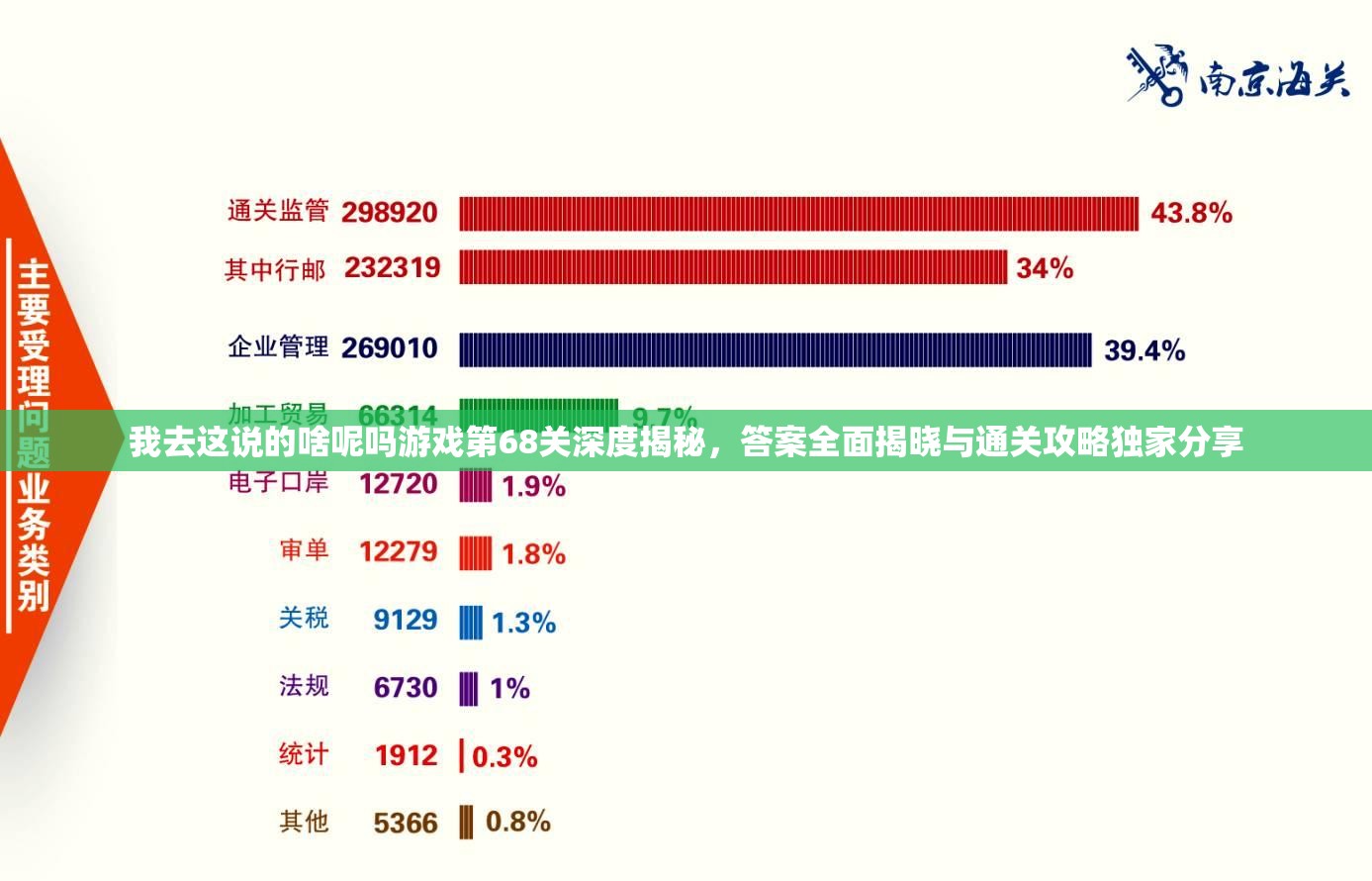 我去这说的啥呢吗游戏第68关深度揭秘，答案全面揭晓与通关攻略独家分享