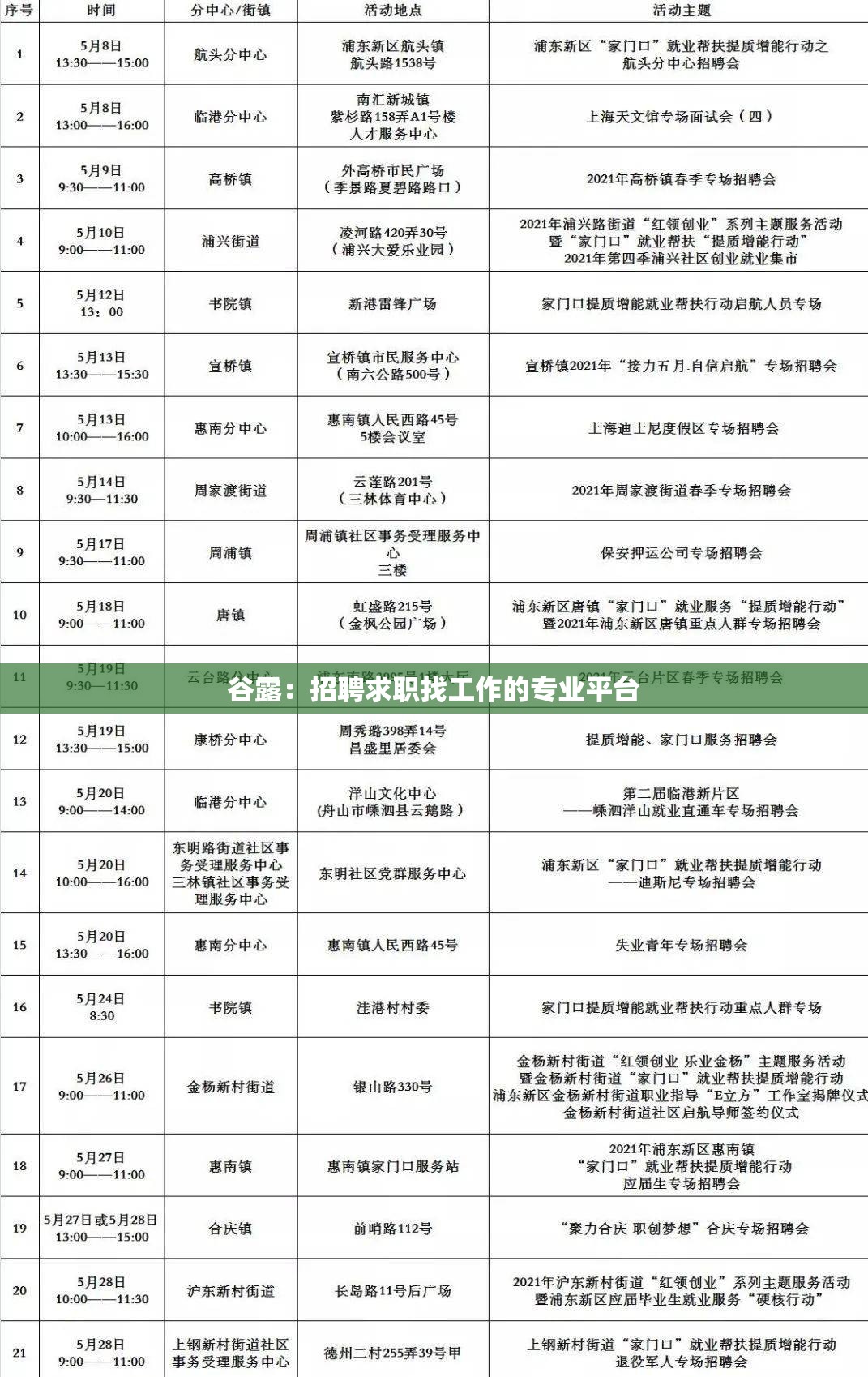 谷露：招聘求职找工作的专业平台