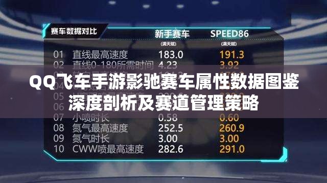 QQ飞车手游影驰赛车属性数据图鉴深度剖析及赛道管理策略