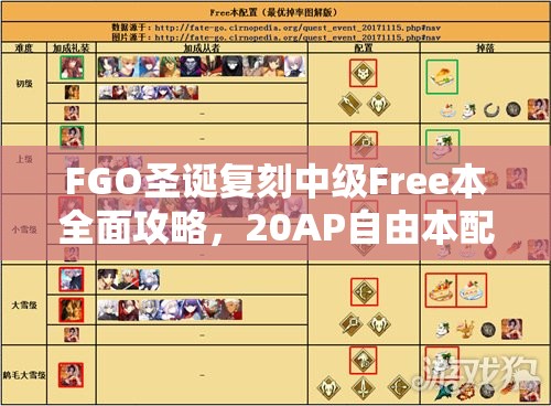 FGO圣诞复刻中级Free本全面攻略，20AP自由本配置与掉落详情深度解析