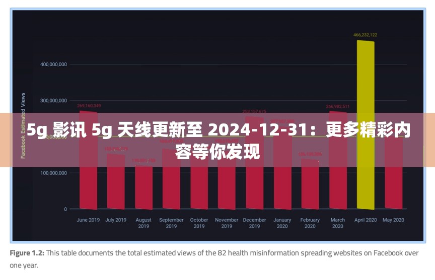 5g 影讯 5g 天线更新至 2024-12-31：更多精彩内容等你发现