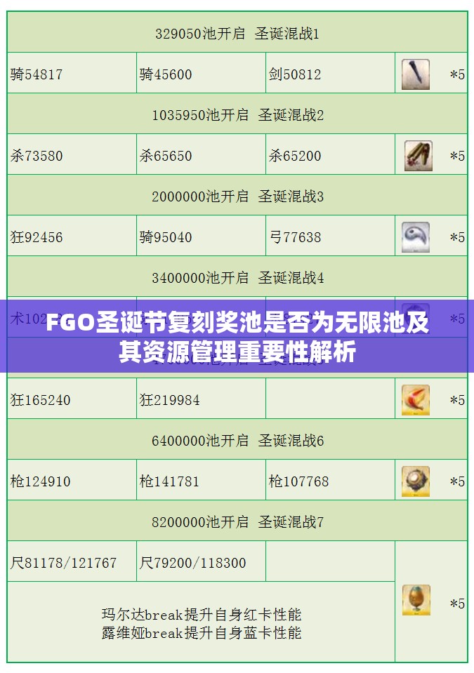 FGO圣诞节复刻奖池是否为无限池及其资源管理重要性解析