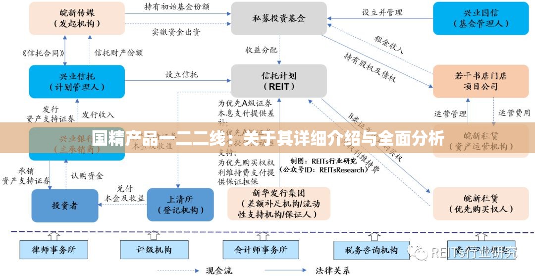 国精产品一二二线：关于其详细介绍与全面分析