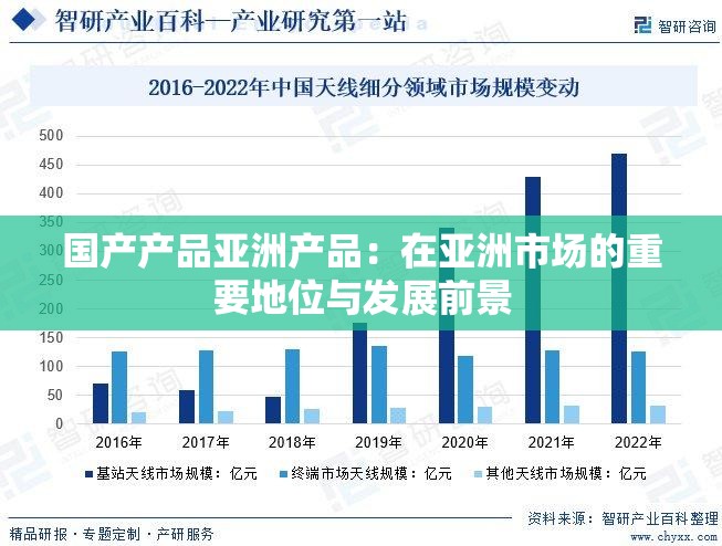 国产产品亚洲产品：在亚洲市场的重要地位与发展前景