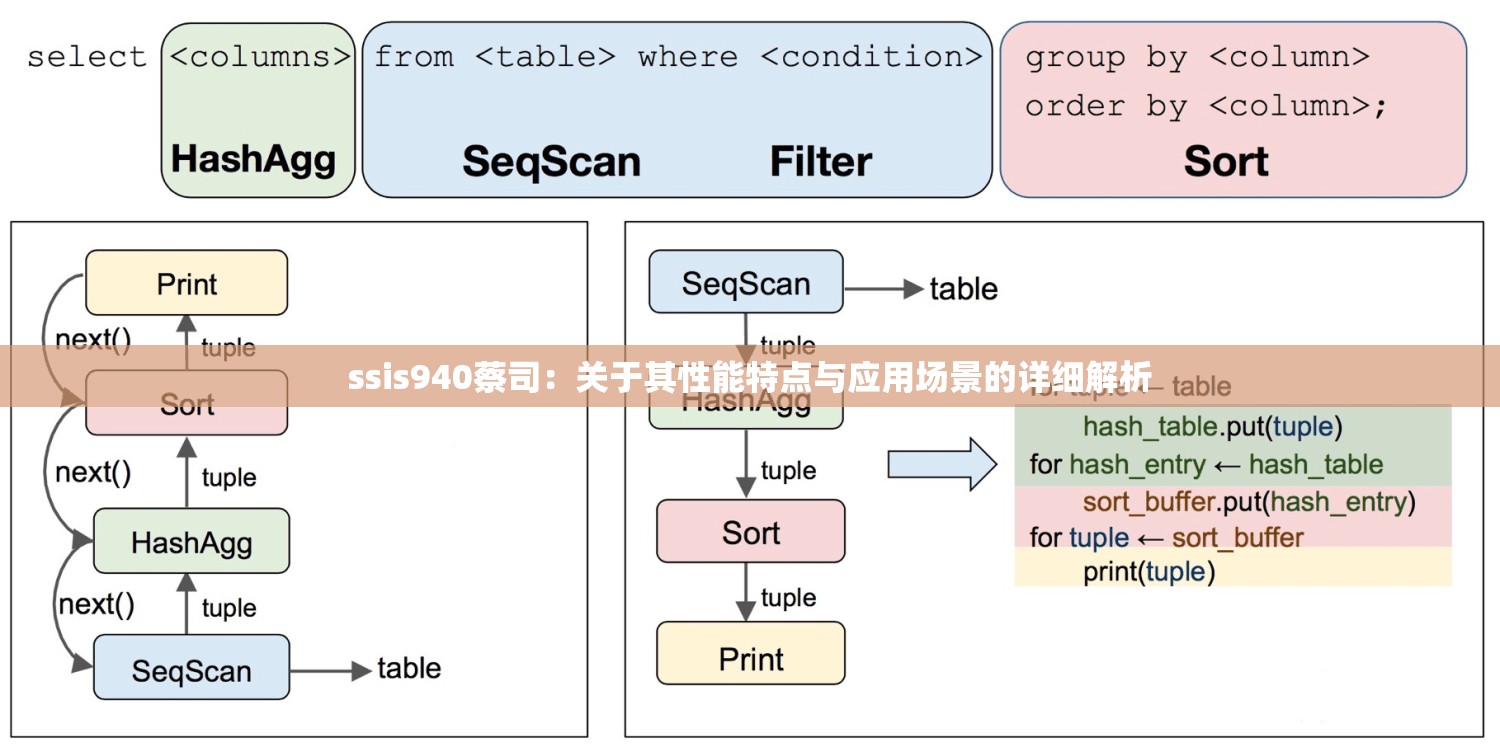 ssis940蔡司：关于其性能特点与应用场景的详细解析