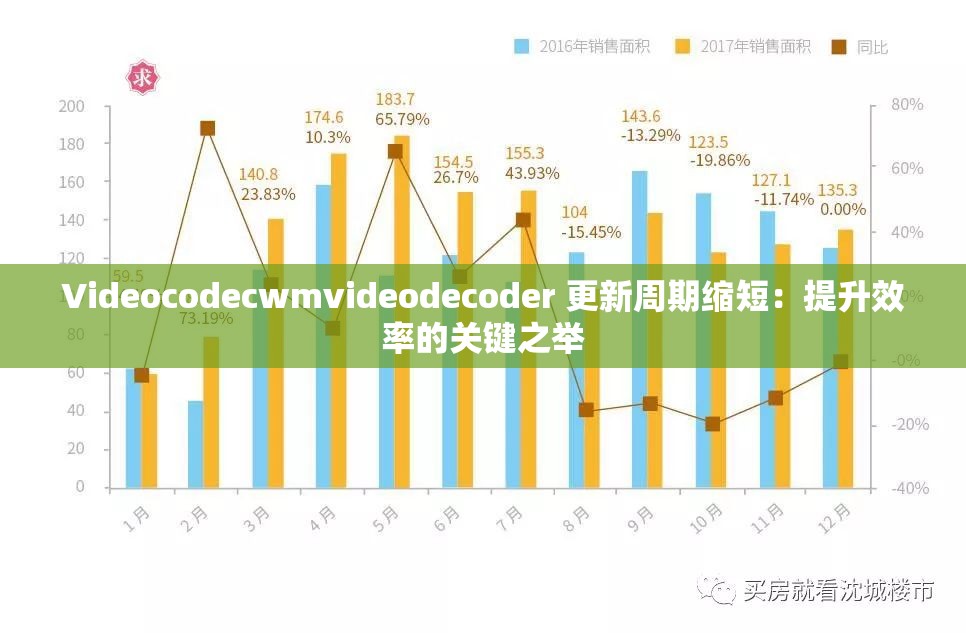 Videocodecwmvideodecoder 更新周期缩短：提升效率的关键之举