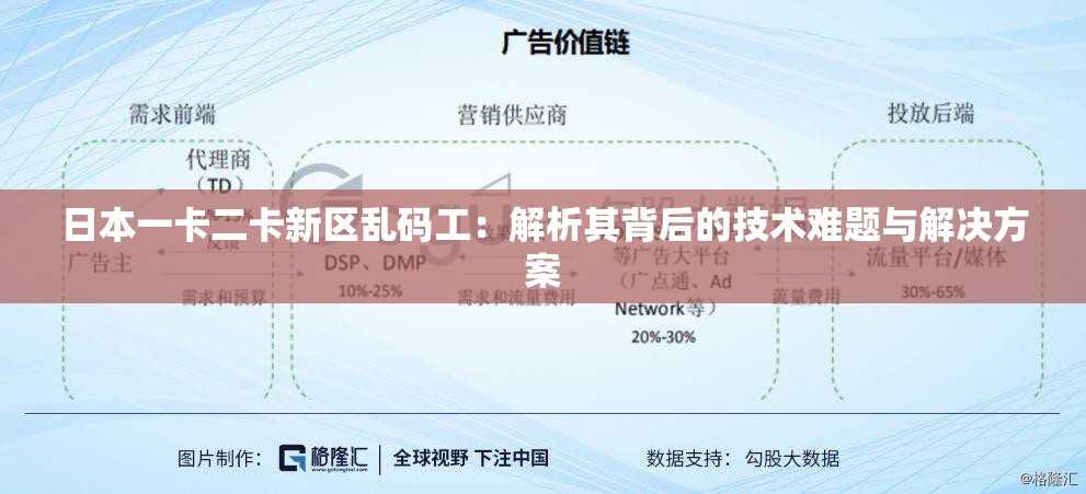 日本一卡二卡新区乱码工：解析其背后的技术难题与解决方案