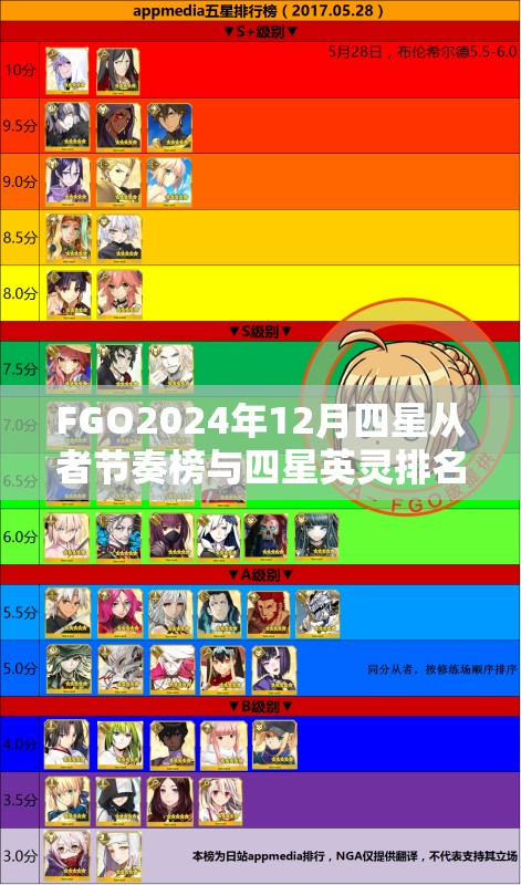 FGO2024年12月四星从者节奏榜与四星英灵排名全面深度解析