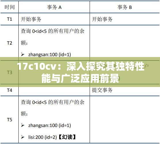 17c10cv：深入探究其独特性能与广泛应用前景