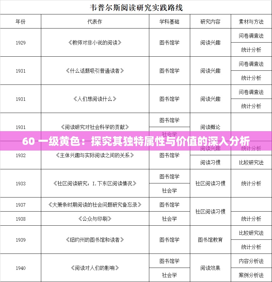 60 一级黄色：探究其独特属性与价值的深入分析