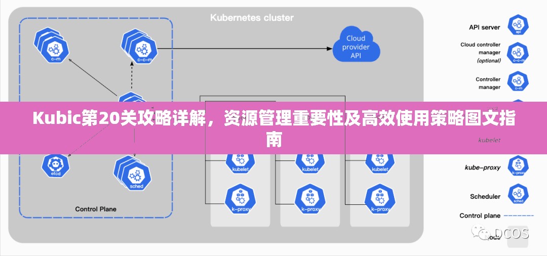 Kubic第20关攻略详解，资源管理重要性及高效使用策略图文指南