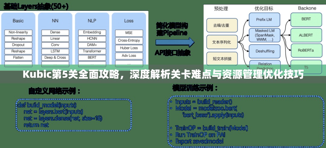 Kubic第5关全面攻略，深度解析关卡难点与资源管理优化技巧