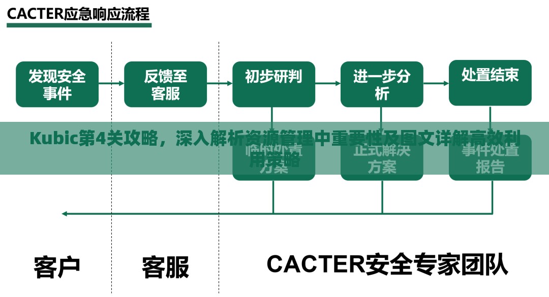 Kubic第4关攻略，深入解析资源管理中重要性及图文详解高效利用策略