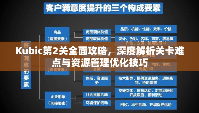 Kubic第2关全面攻略，深度解析关卡难点与资源管理优化技巧