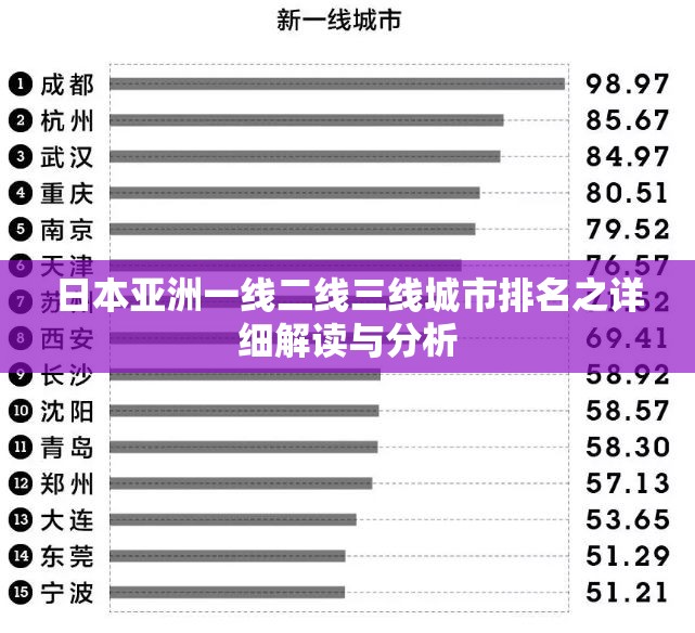 日本亚洲一线二线三线城市排名之详细解读与分析