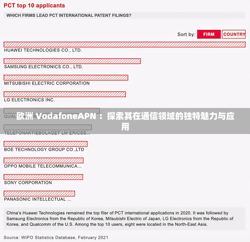 欧洲 VodafoneAPN ：探索其在通信领域的独特魅力与应用