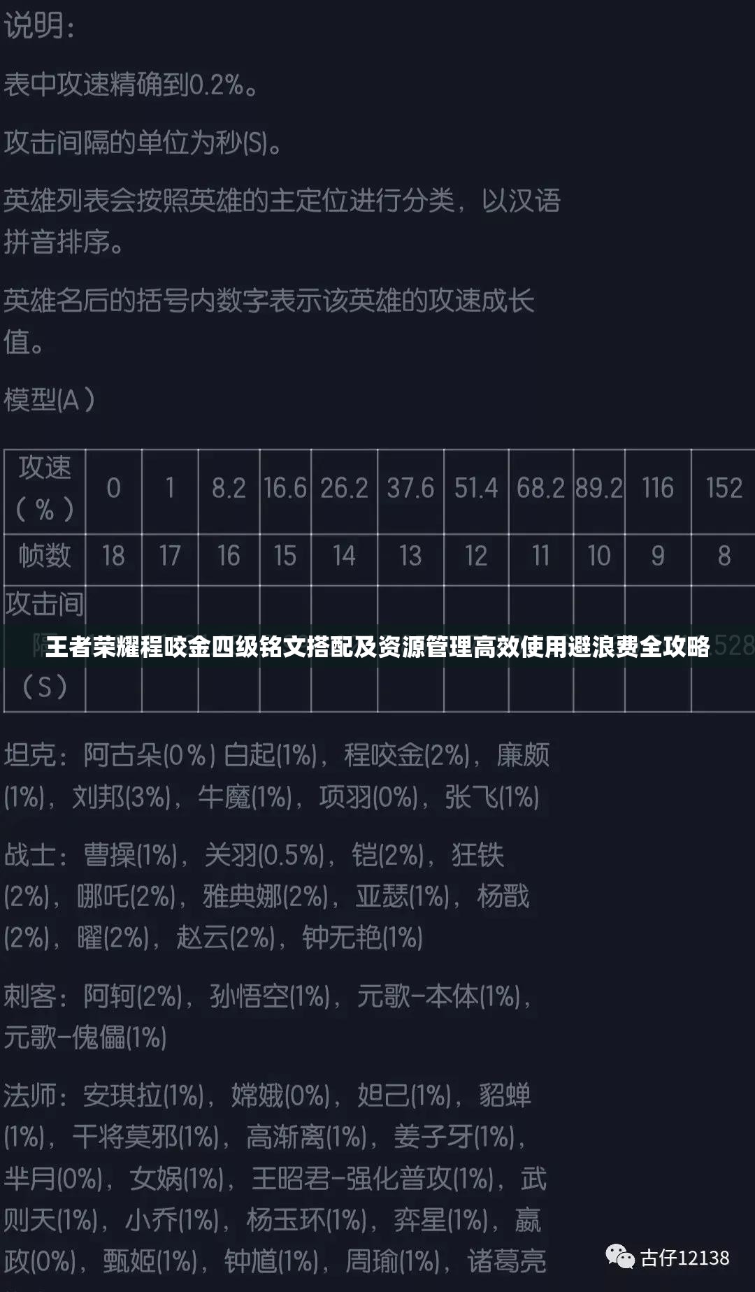 王者荣耀程咬金四级铭文搭配及资源管理高效使用避浪费全攻略