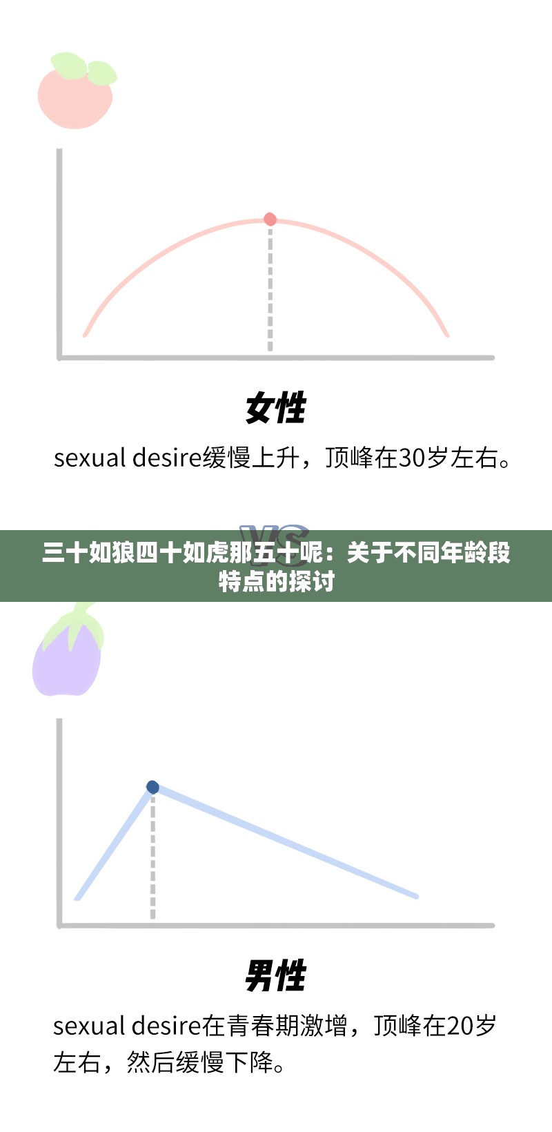 三十如狼四十如虎那五十呢：关于不同年龄段特点的探讨