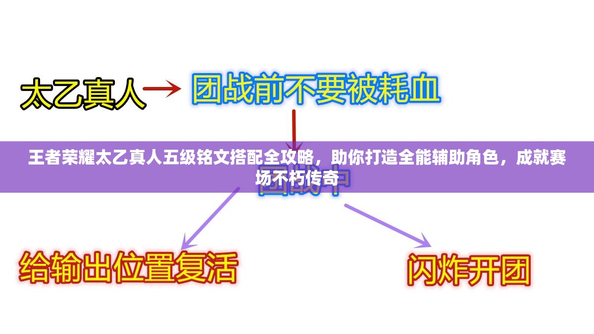 王者荣耀太乙真人五级铭文搭配全攻略，助你打造全能辅助角色，成就赛场不朽传奇