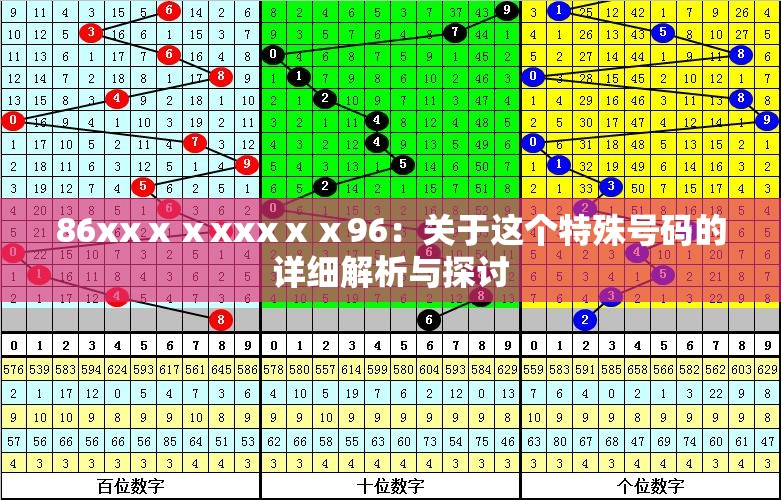 86xxⅹⅹxxxⅹⅹ96：关于这个特殊号码的详细解析与探讨