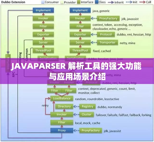 JAVAPARSER 解析工具的强大功能与应用场景介绍