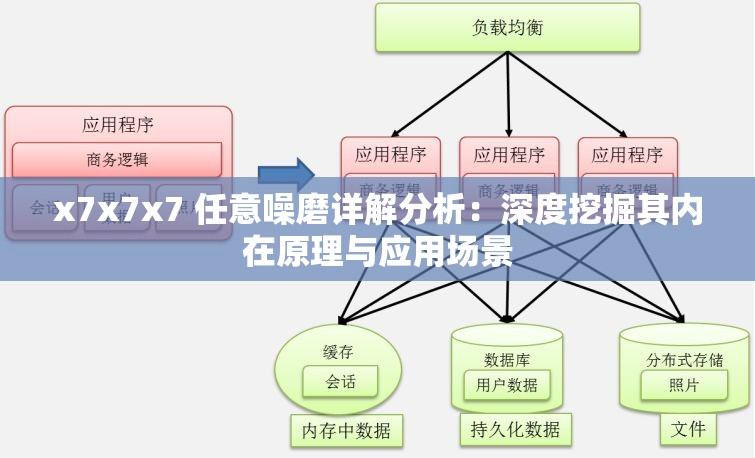 x7x7x7 任意噪磨详解分析：深度挖掘其内在原理与应用场景