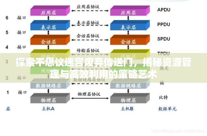 探索不思议迷宫废弃传送门，揭秘资源管理与高效利用的策略艺术