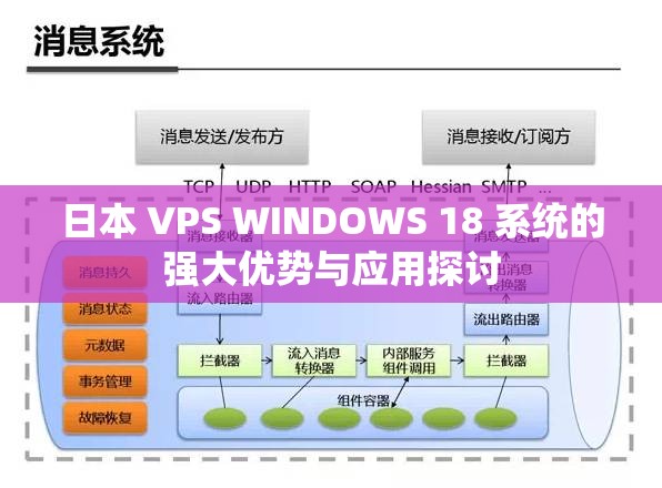 日本 VPS WINDOWS 18 系统的强大优势与应用探讨