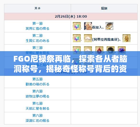 FGO尼禄祭再临，探索各从者脑洞称号，揭秘奇怪称号背后的资源管理艺术