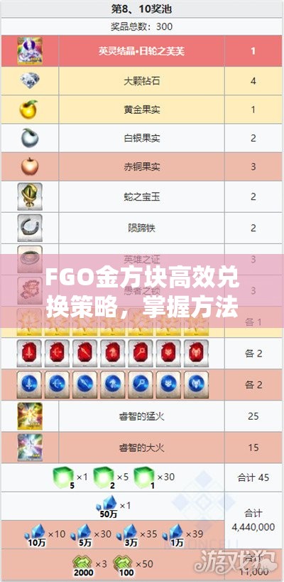 FGO金方块高效兑换策略，掌握方法，解锁游戏内无限可能与资源