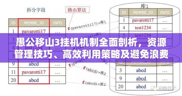 愚公移山3挂机机制全面剖析，资源管理技巧、高效利用策略及避免浪费指南