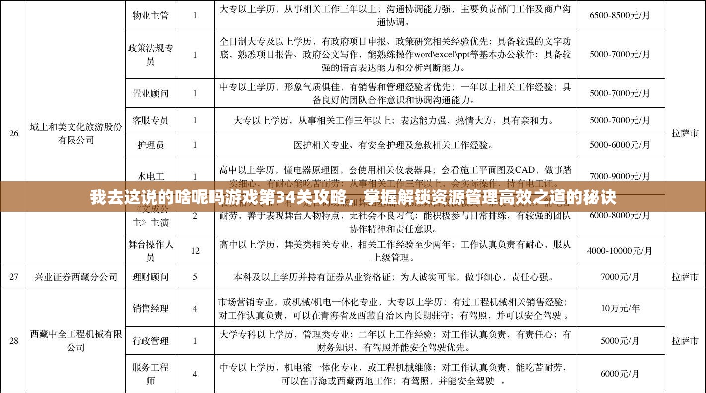 我去这说的啥呢吗游戏第34关攻略，掌握解锁资源管理高效之道的秘诀