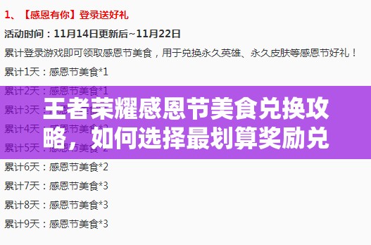 王者荣耀感恩节美食兑换攻略，如何选择最划算奖励兑换推荐