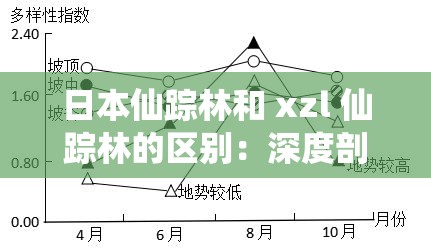 日本仙踪林和 xzl 仙踪林的区别：深度剖析二者差异所在