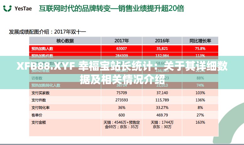 XFB88.XYF 幸福宝站长统计：关于其详细数据及相关情况介绍