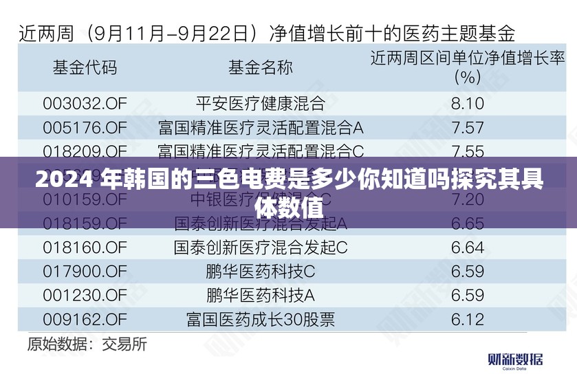 2024 年韩国的三色电费是多少你知道吗探究其具体数值