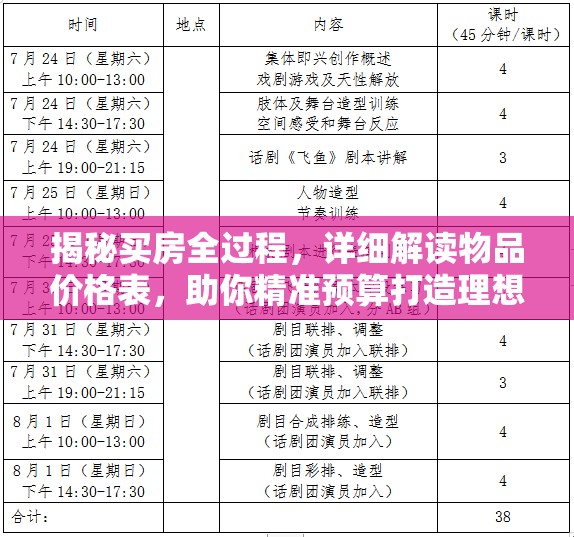 揭秘买房全过程，详细解读物品价格表，助你精准预算打造理想梦想家园